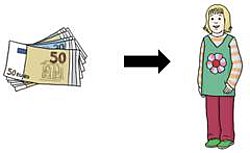 Das Bild zeigt ein Kind und Geldscheine