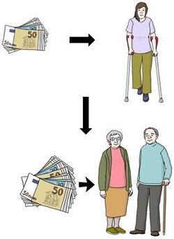 Das Bild zeigt einen Geldkreislauf