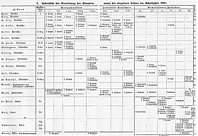 Das Bild zeigt den Stundenplan für Professor Ernst von 1901