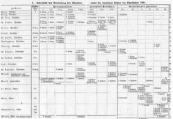 Das Bild zeigt den Stundenplan für Professor Ernst von 1901