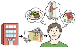 Das Bild zeigt einen Mann der an Essen, an ein Haus und an Hilfe denkt