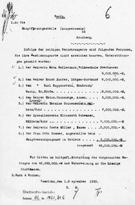 Unterstützungszahlungen an Lehrer und Mitarbeiter der öffentlichen Verwaltung aus dem Besetzungsgebiet, September 1923