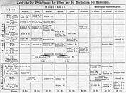 Das Bild zeigt den ersten Stundenplan für Ernst Danz aus dem Jahre 1865